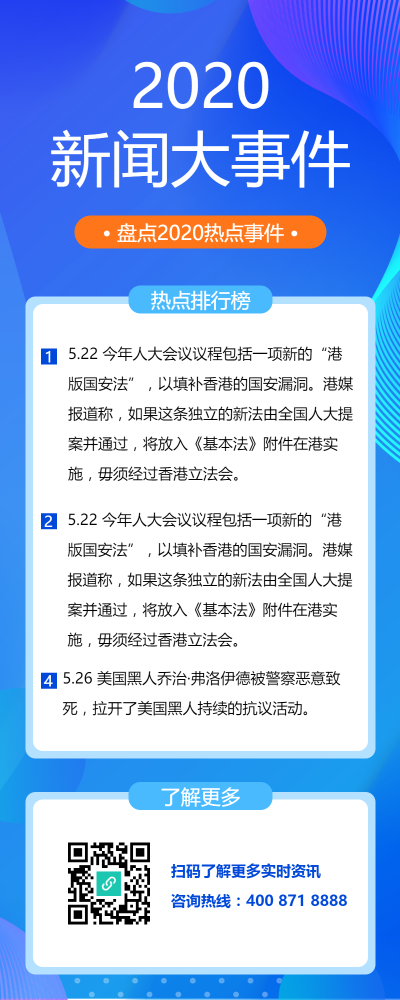 2022年新闻大事件长图