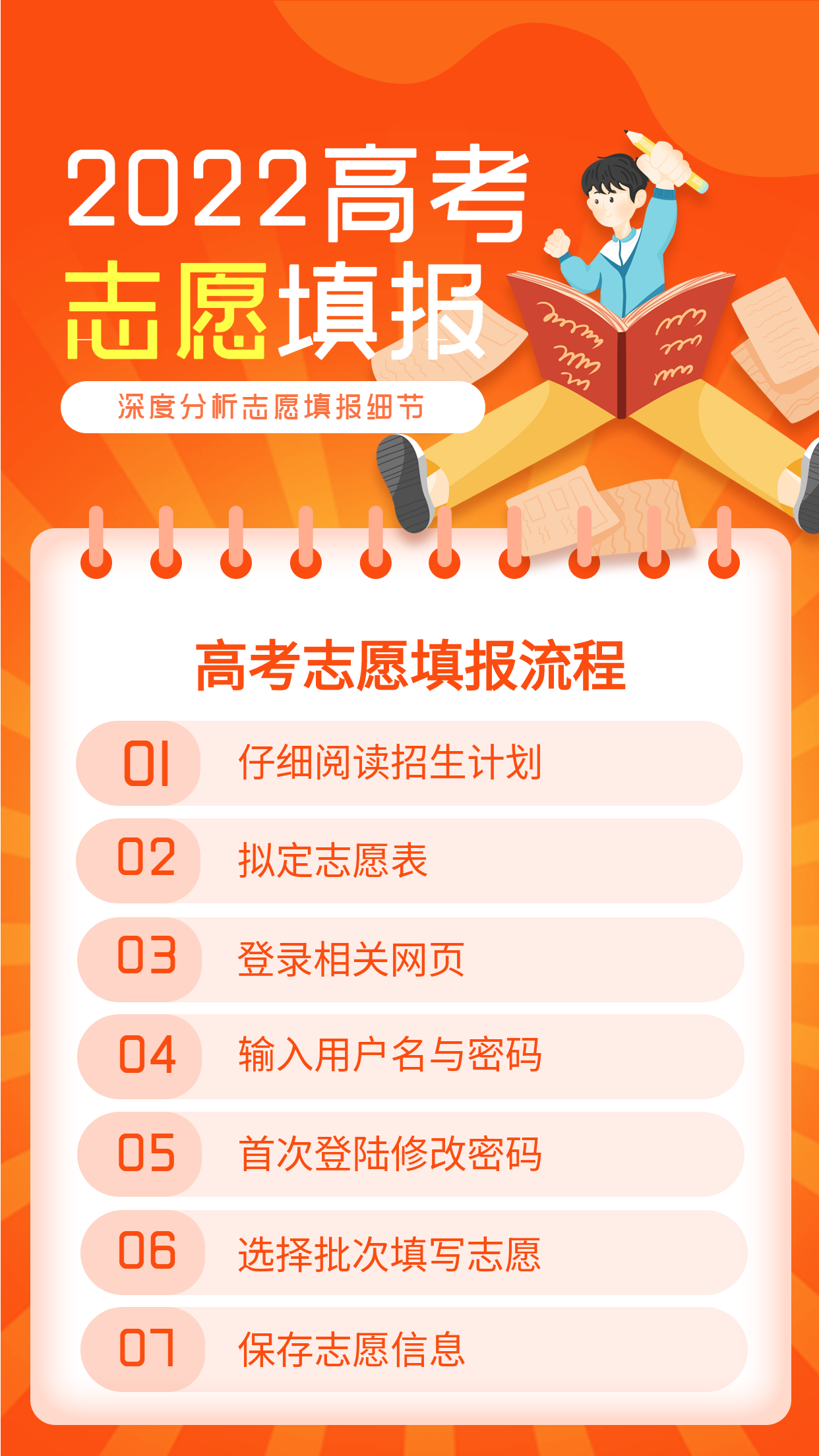 高考志愿填报流程指南海报