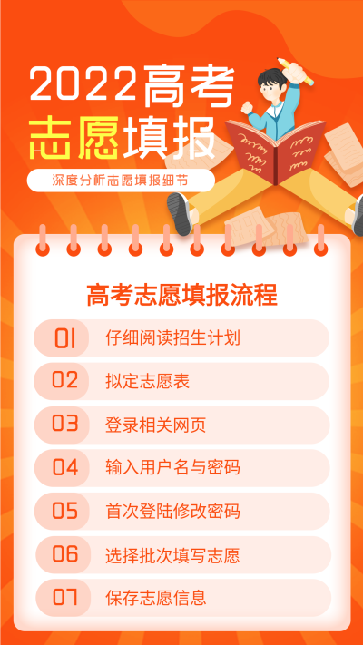 高考志愿填报流程指南海报