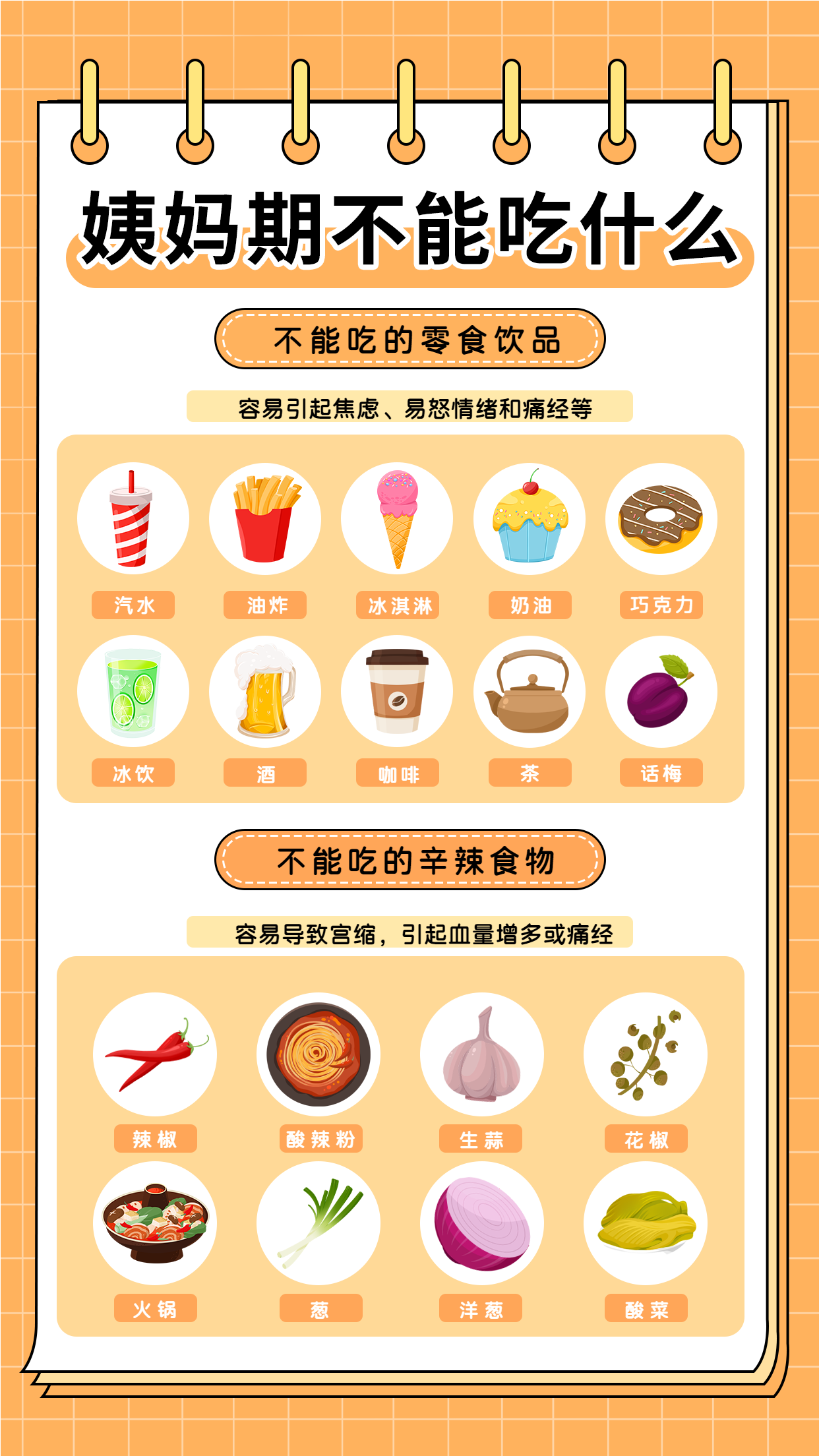 女生经期自查表注意事项不能的零食手机海报