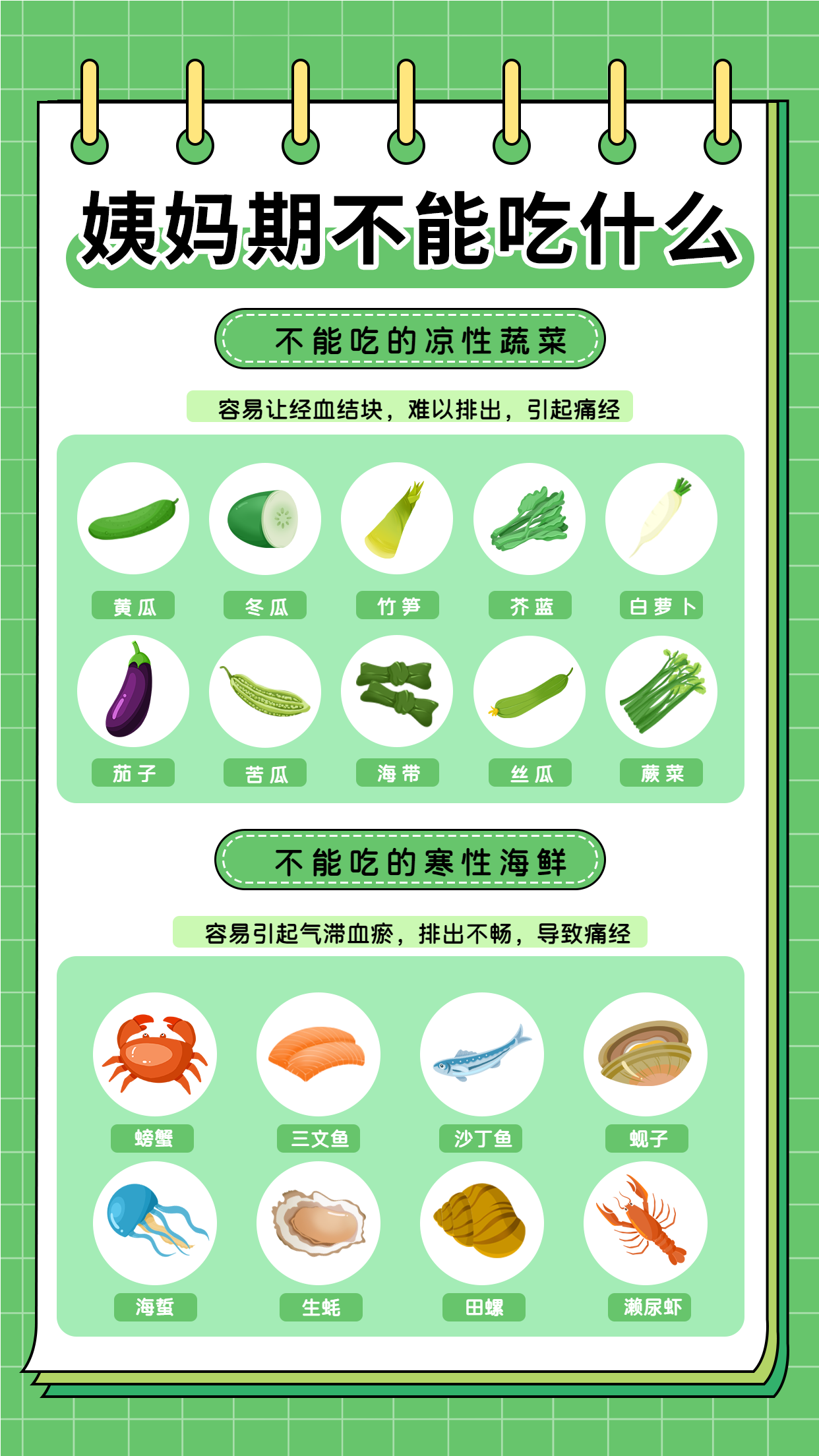 女生经期自查表注意事项不能的蔬菜手机海报