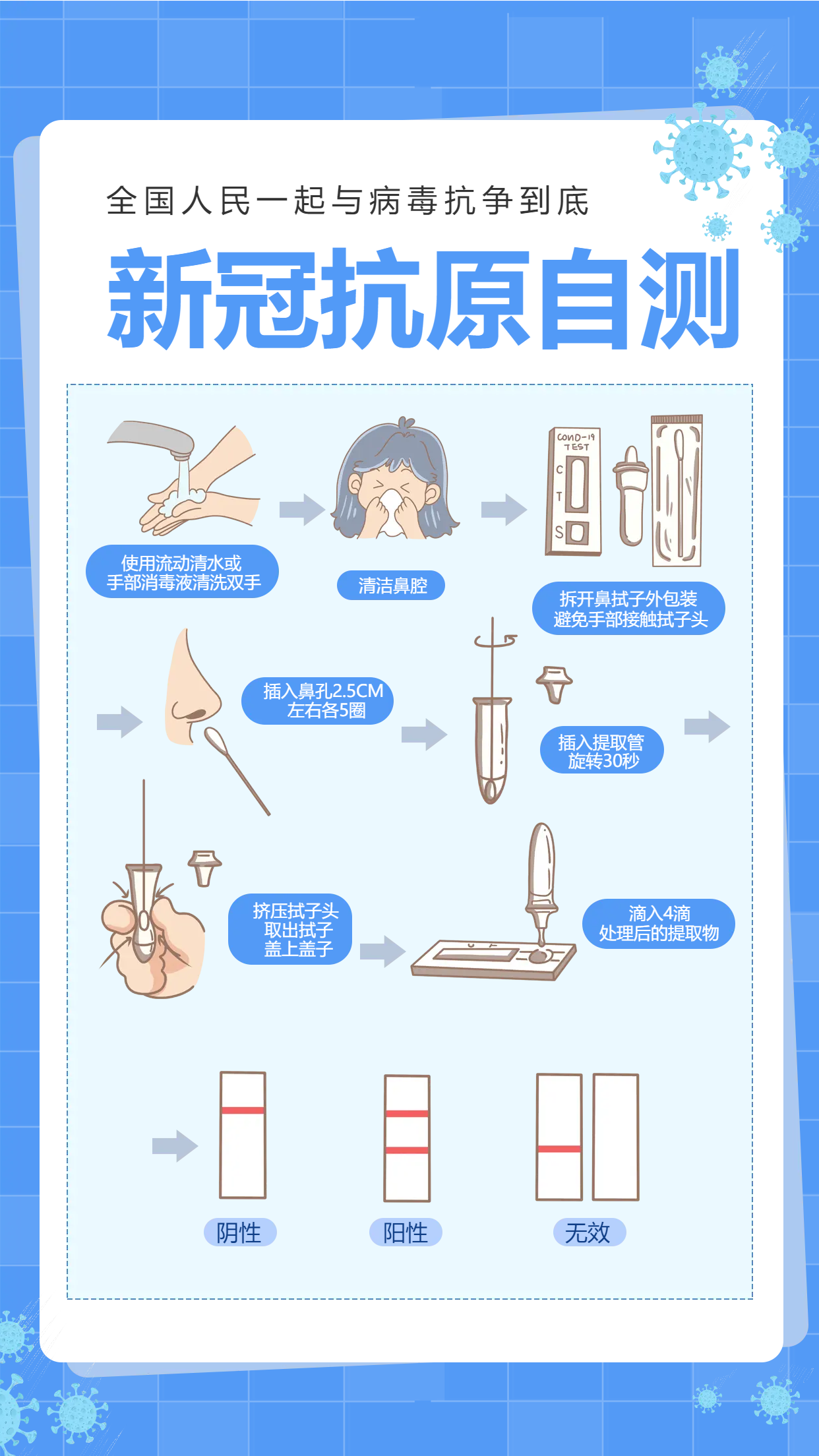 新冠抗原自测与病毒抗争手机海报