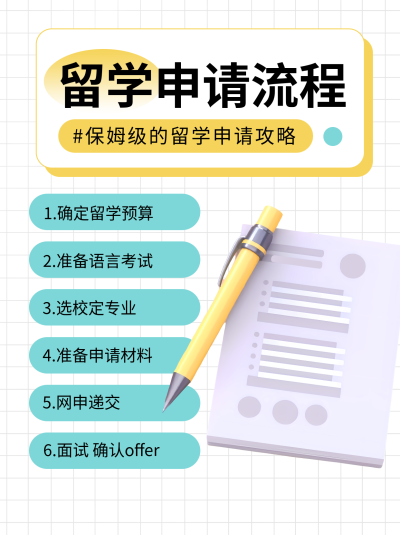 留学申请流程简约小红书封面配图